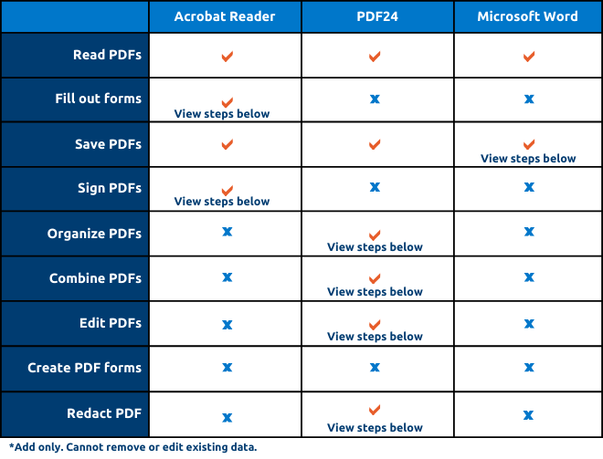 Adobe Acrobat alternatives chart